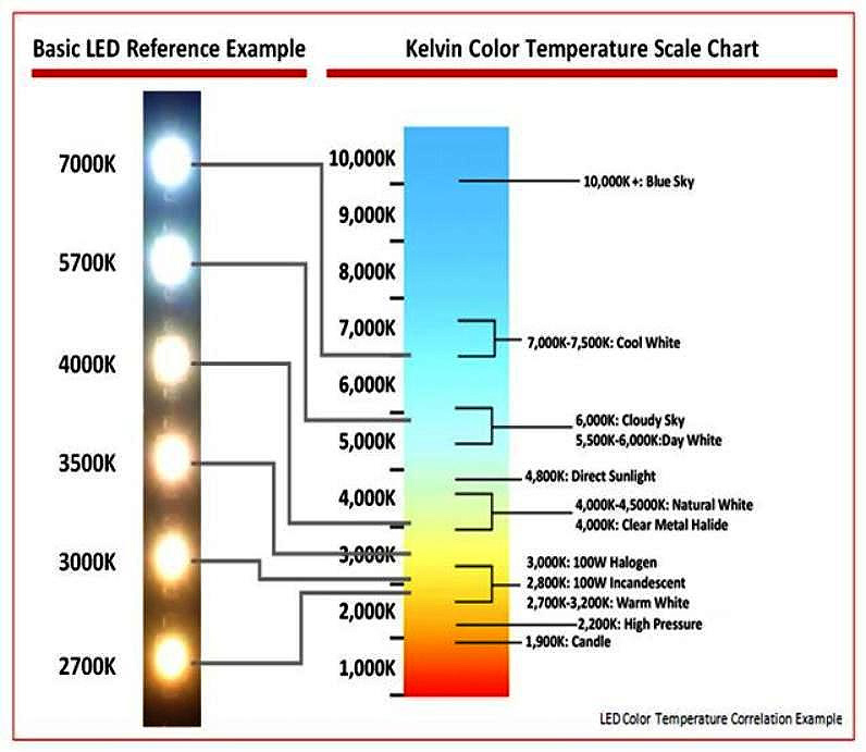 Led Lighting Brightness Chart at Nicholas Rice blog